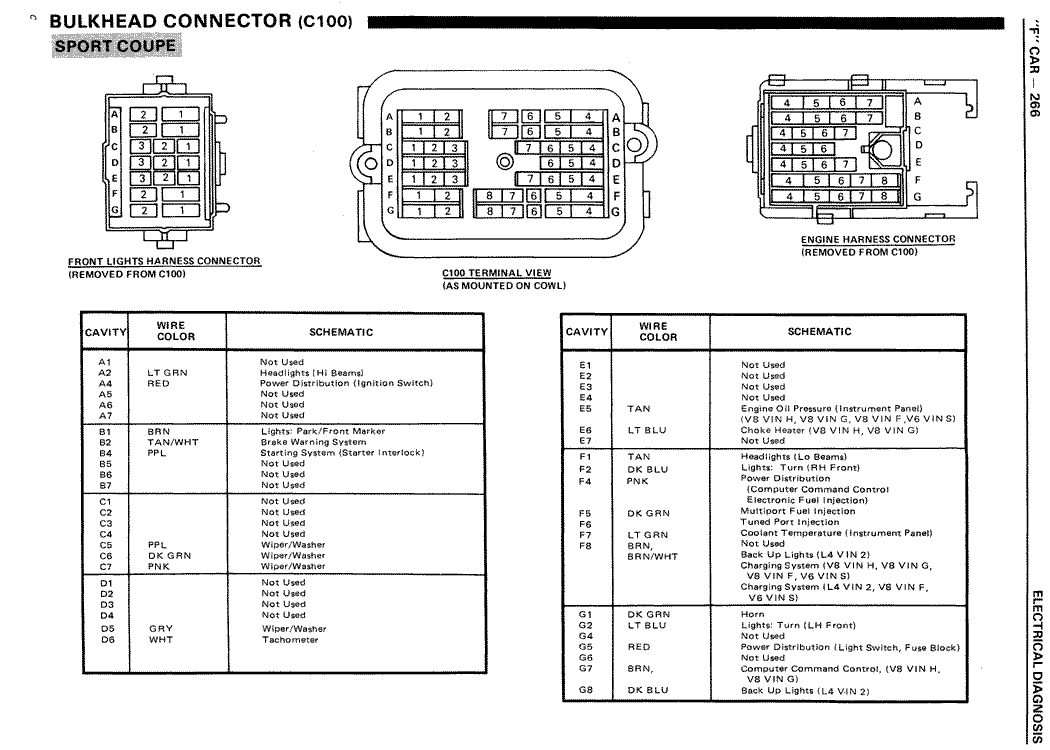91 camaro instrument cluster wiring diagram get free 1979 Chevy Camaro Wiring Diagram 1992 Camaro Radio Wiring Diagram