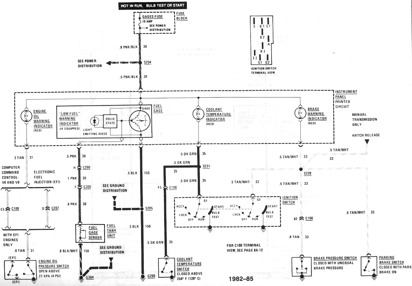 Diagram Chevy C10 Fuel Gauge Wiring Diagram Full Version Hd Quality Wiring Diagram Bdgwiring 8ktv Fr